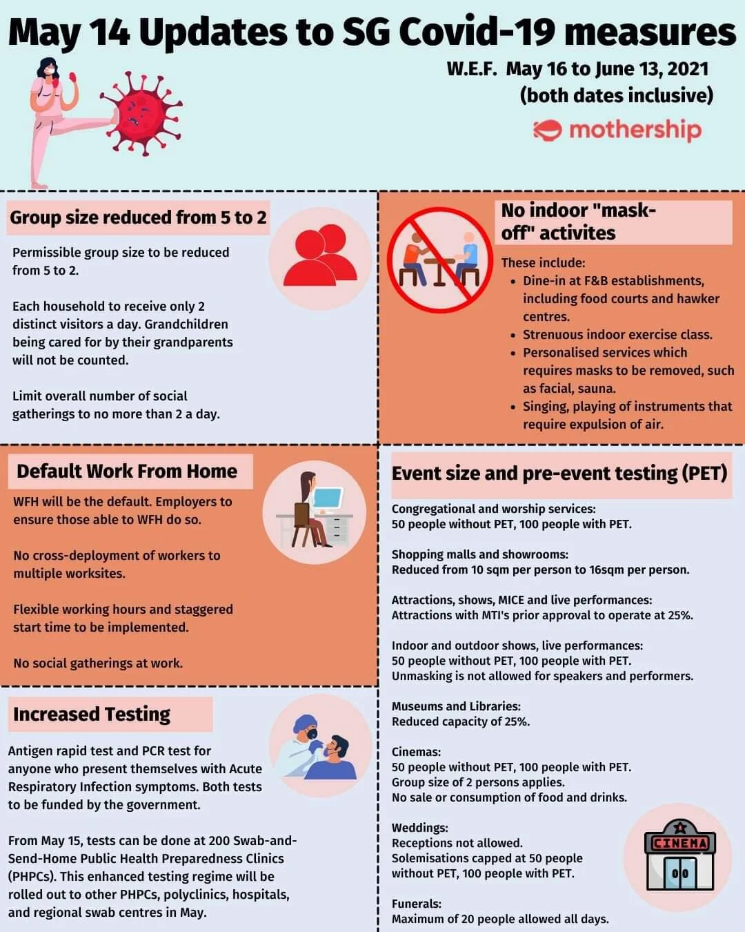 May 14 Updates to COVID-19 Measures