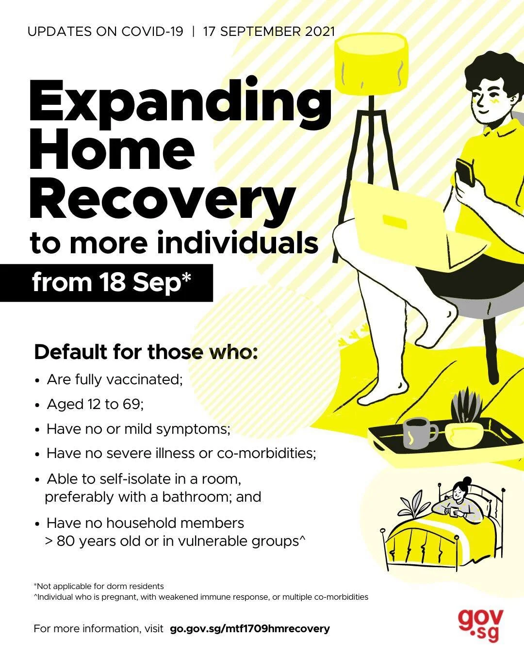 COVID-19 Information Charts