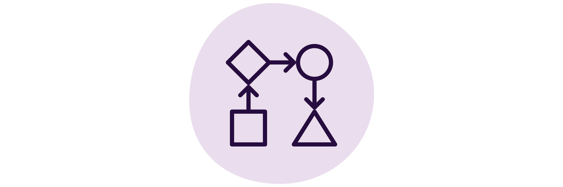 A purple icon with a square and an arrow that points up to a diamond that has an arrow pointing across to a circle which has an arrow that points down towards a triangle. It's almost as complicated as traditional workplace benefits.