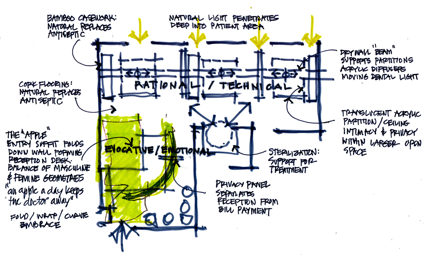 brightleaf-concept-diagram_WEB.jpg