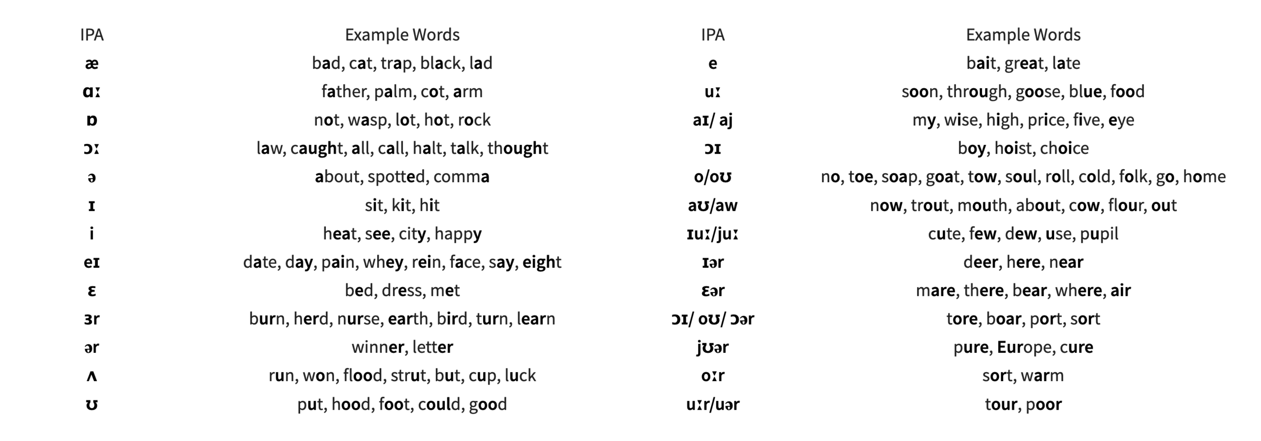 new-monophthongs-centring-diphthongs - Pronunciation Studio