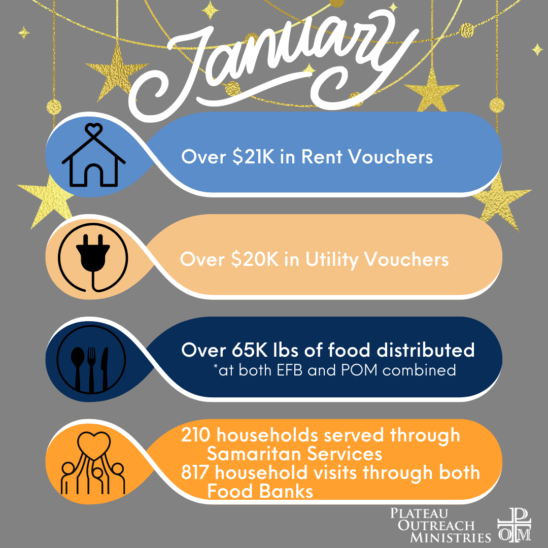 Monthly impact numbers.png