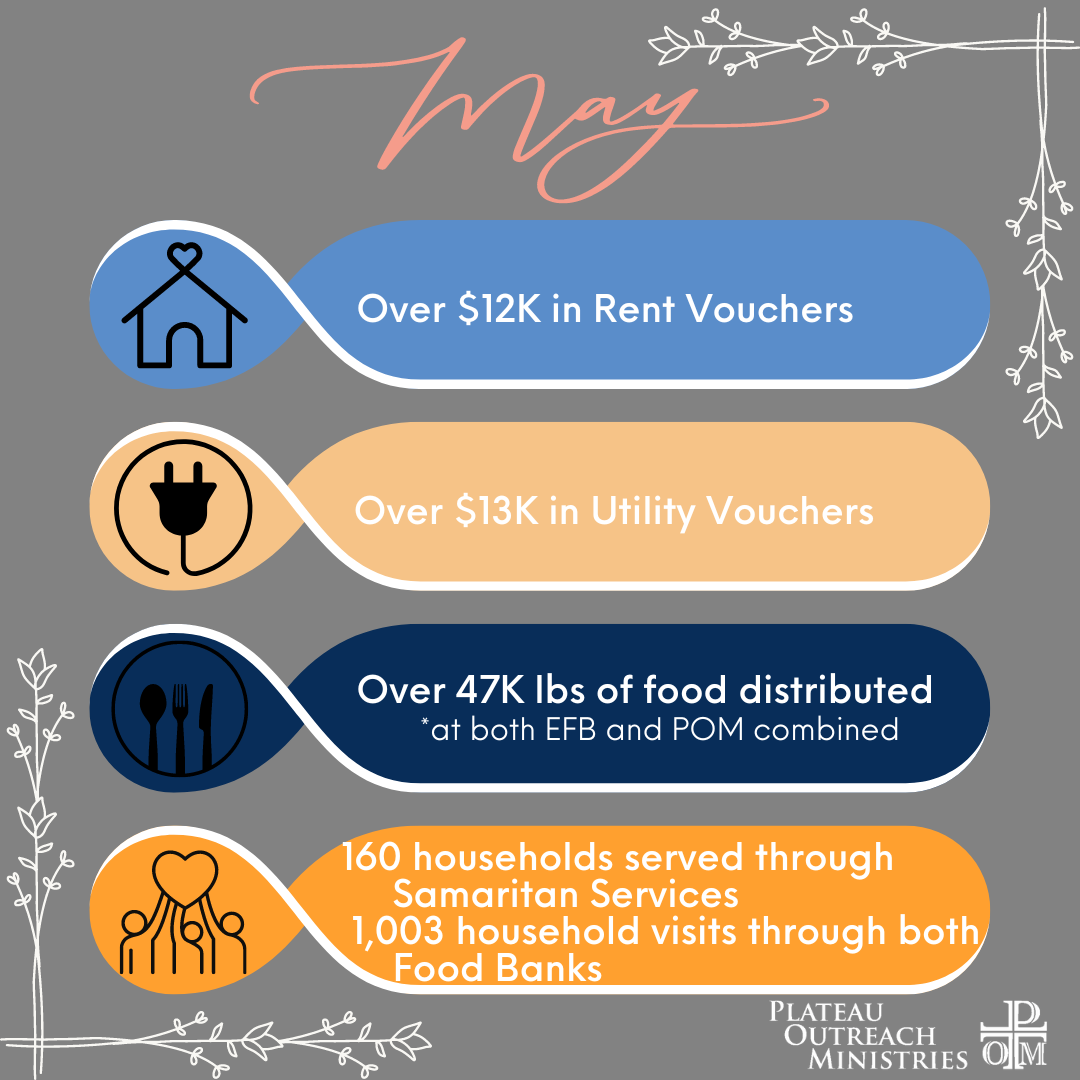 Monthly impact numbers.png