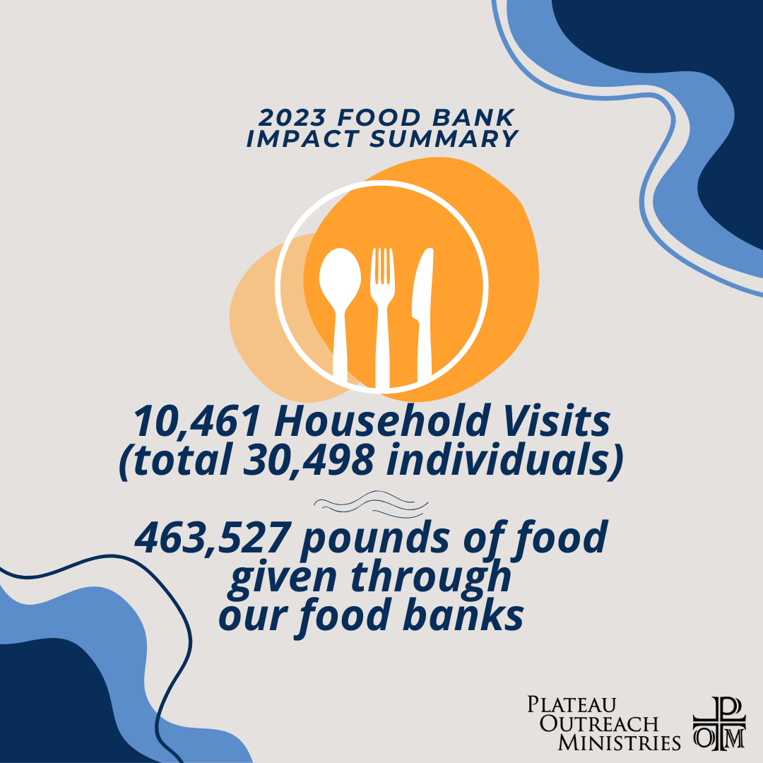 2023 Food Bank Impact Numbers (1).png