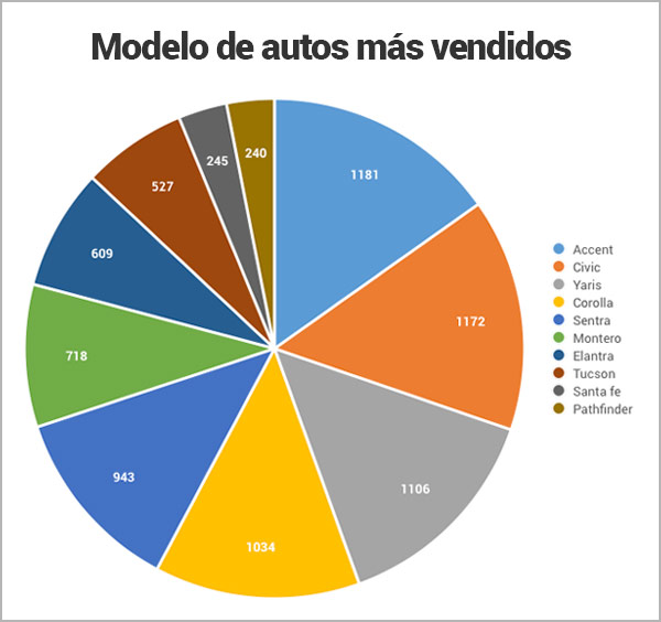 modelos-de-autos-mas-vendidos_Encuentra24.jpg
