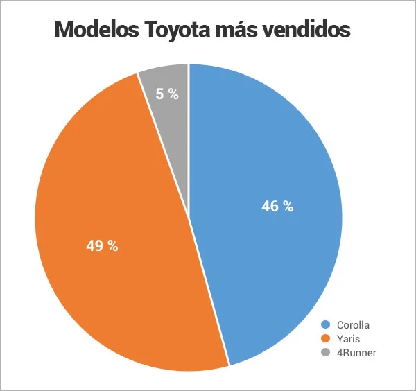 modelos-Toyota-mas-vendidos_Encuentra24.jpg