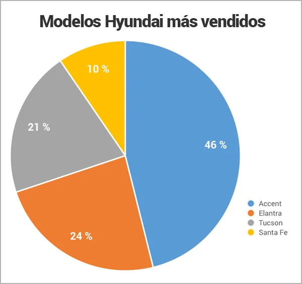 modelos-Hyundai-mas-vendidos_Encuentra24.jpg