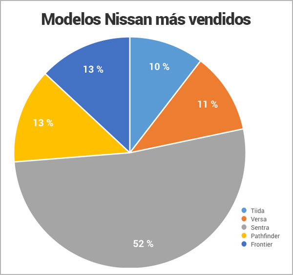 modelos-Nissan-mas-vendidos_Encuentra24.jpg