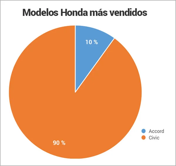 modelos-Honda-mas-vendidos_Encuentra24.jpg