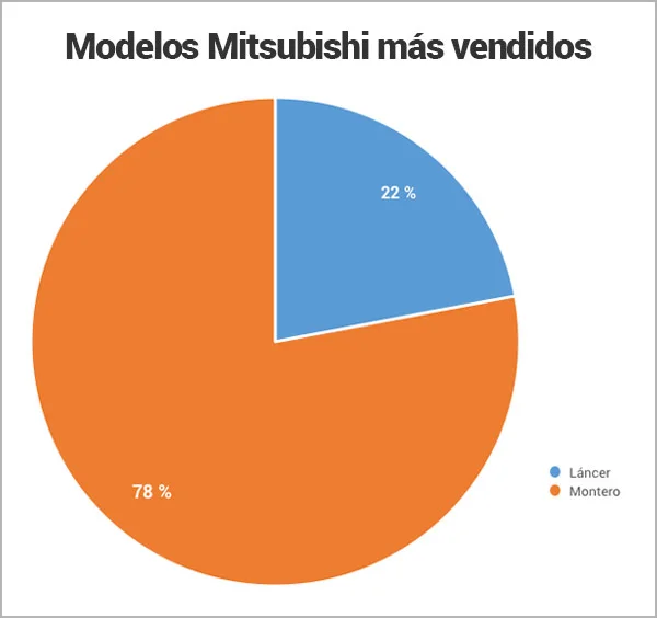 modelos-Mitsubishi-mas-vendidos_Encuentra24.jpg