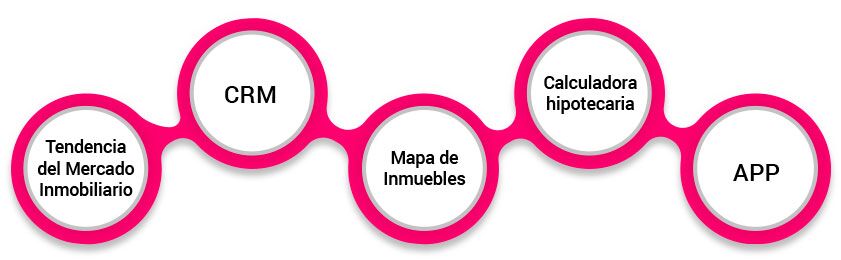 soluciones_proptech_preview.jpeg