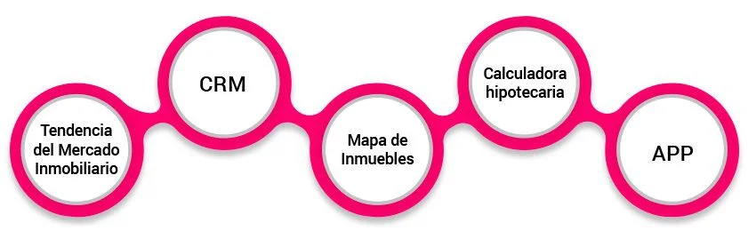 soluciones_proptech_preview.jpeg