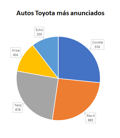 Toyota-más-anunciados-1.png