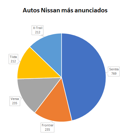 Nissan-más-anunciados-1.png
