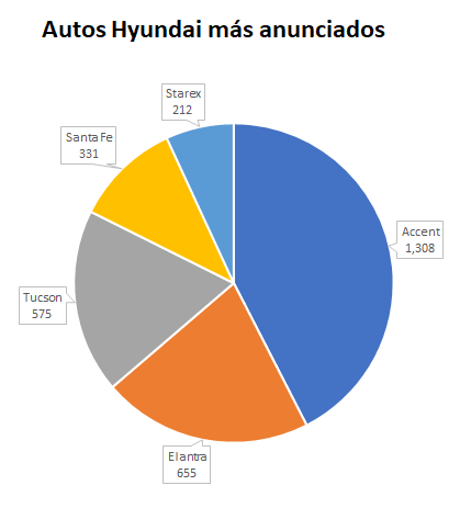 Hyundai-más-anunciados-1.png
