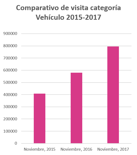 comparativo-de-visitas-noviembre-2015-2017.png