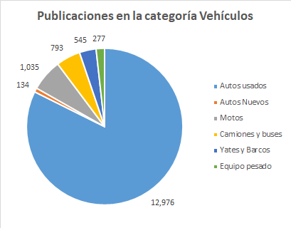 Publicaciones-en-la-categoría-vehículos.png