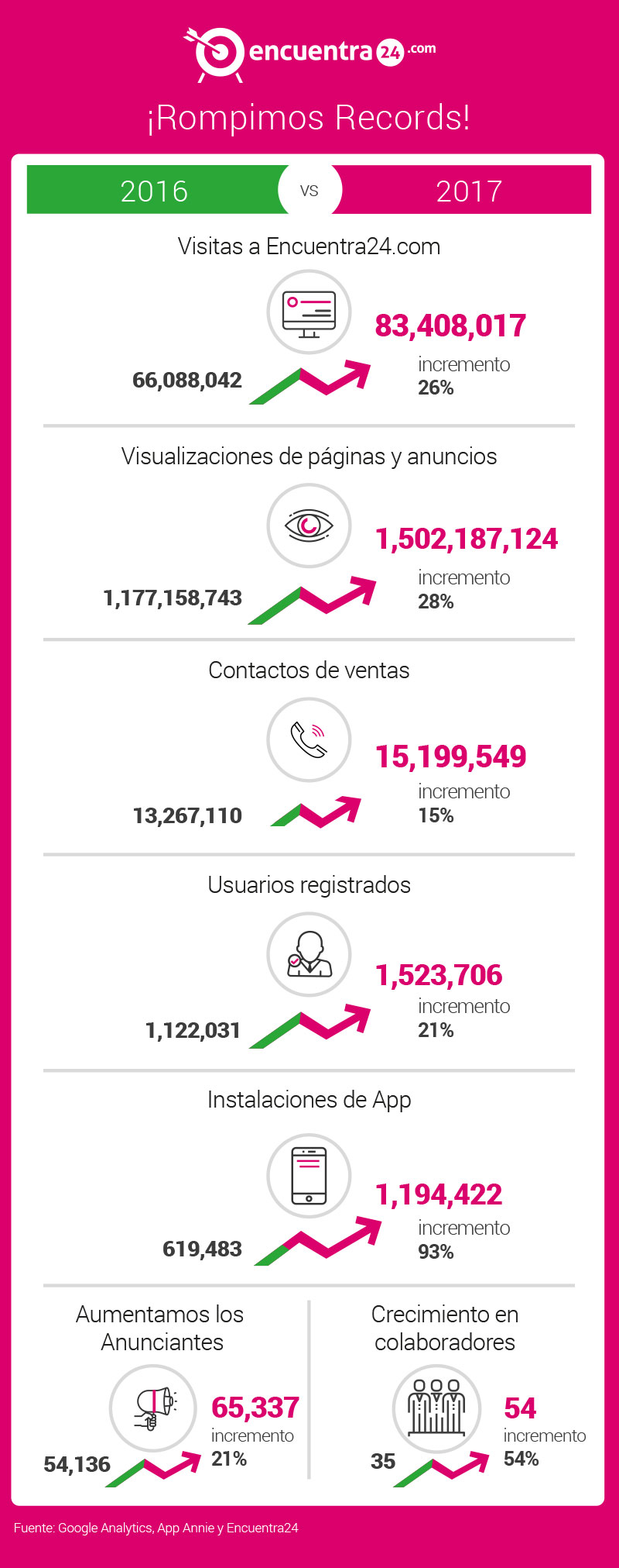 Comercio_Encuentra24.jpg
