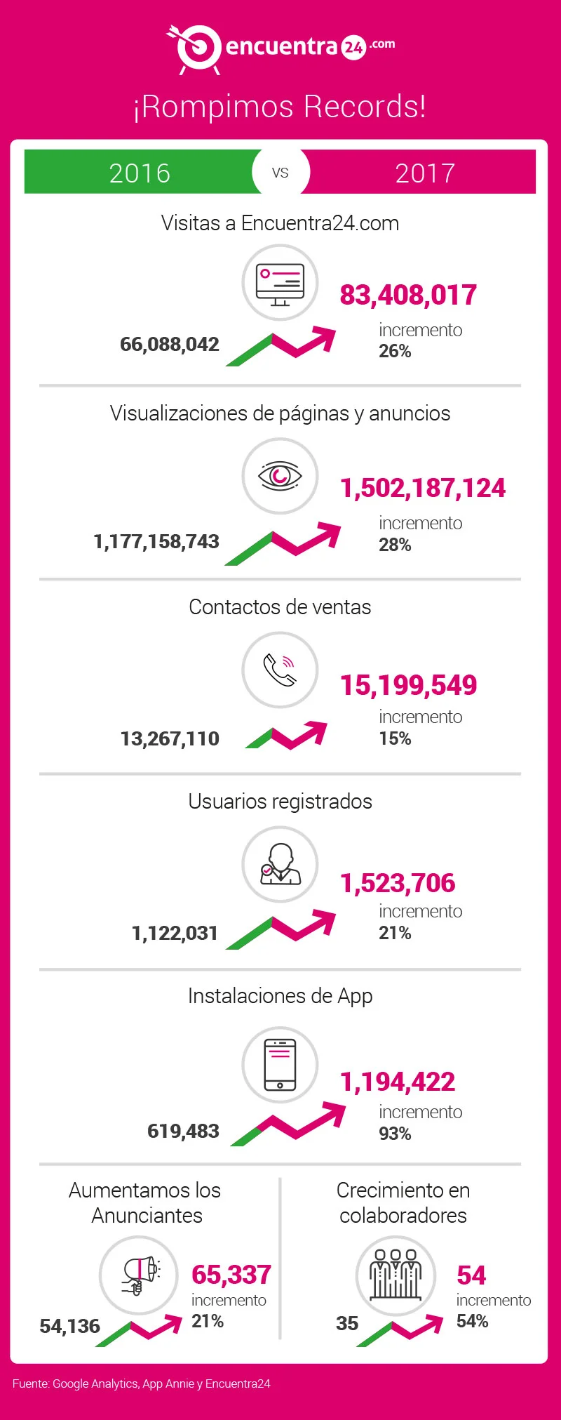 Comercio_Encuentra24.jpg