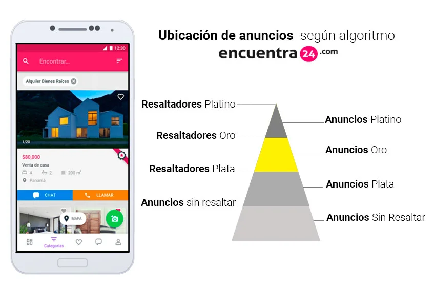 estructura-de-resaltadores-propietarios_Encuentra24.jpg