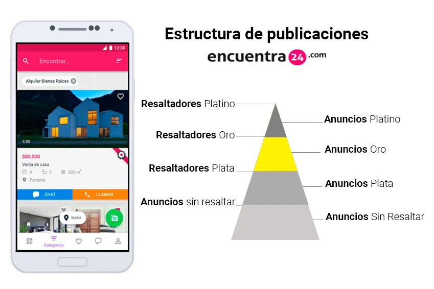 estructura-de-resaltadores_Encuentra24.jpg