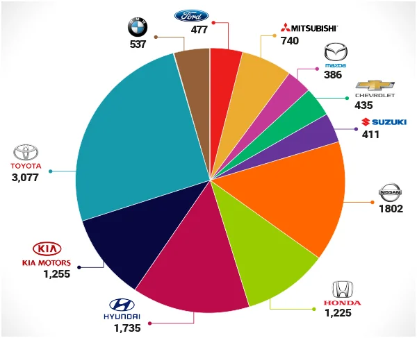marcas-de-autos-mas-vendidas-Panama_Encuentra24.jpg