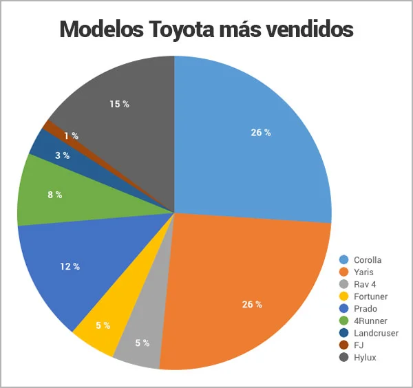 modelos-Toyota-mas-vendidos-en-Panamá_Encuentra24.jpg