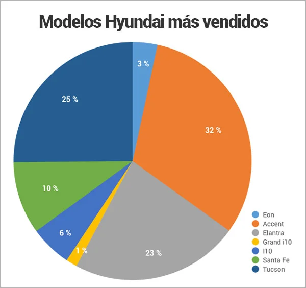 modelos-hyundai-mas-vendidos-en-Panama_Encuentra24.jpg