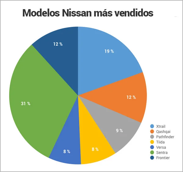 modelos-nissan-mas-vendidos-en-Panamá_Encuentra24.jpg