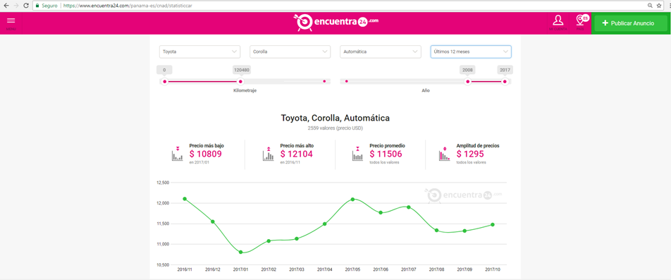 tendencia-de-precios-de-autos-Panamá_Encuentra24.png