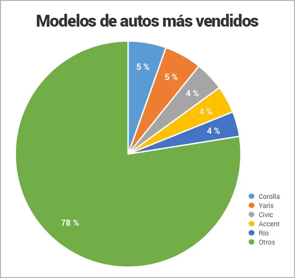 modelos-de-autos-mas-vendidos-en-Panamá_Encuentra24-1.jpg