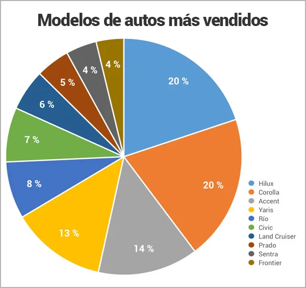modelos-de-autos-mas-vendidos-en-Nicaragua_Encuentra24.jpg