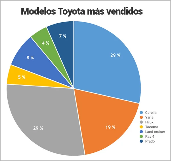 modelos-toyota-mas-vendidos-en-Nicaragua_Encuentra24.jpg