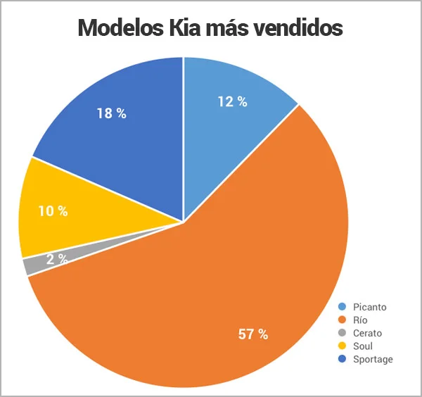 modelos-kia-mas-vendidos-en-Nicaragua_Encuentra24.jpg