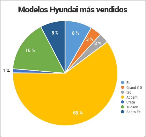 modelos-hyundai-mas-vendidos-en-Nicaragua_Encuentra24.jpg