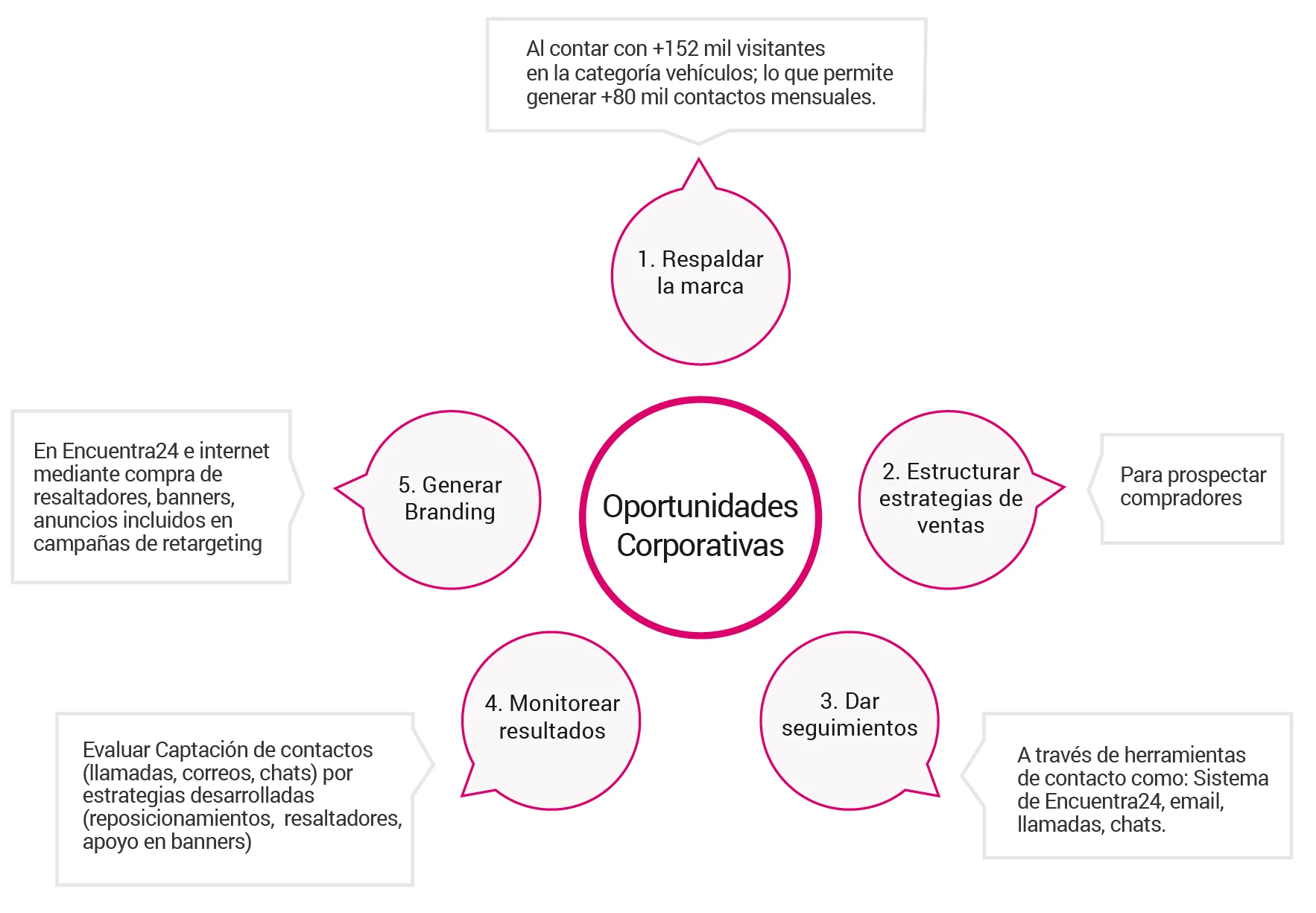 oportunidades-corporativas-en-Nicaragua_Encuentra24.jpg