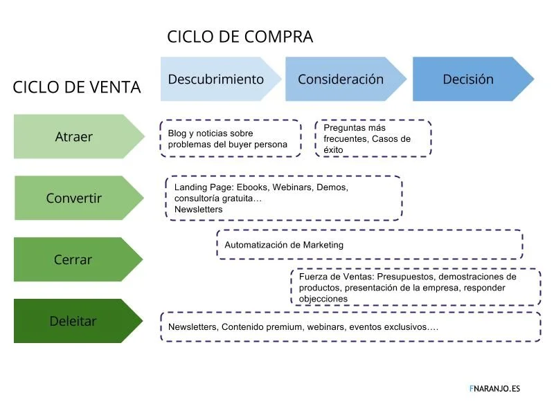 ciclo de compra.jpeg