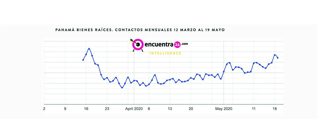 leads-bienes-raices_encuentra24.jpg