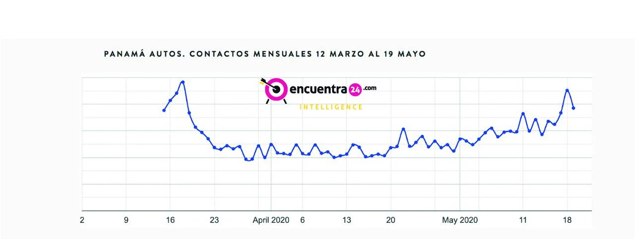 leads-vehiculos_encuentra24.jpg