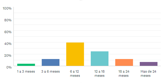 Cuando preguntamos qué elemento del negocio se verá más afectado como consecuencia de la pandemia, el 36% opinó que será la disminución en la demanda, es decir en la cantidad de compradores. La disminución en la demanda, parece que tiene un efecto r…