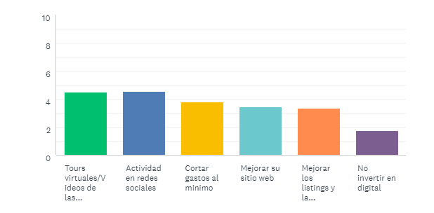 ¿Cuál es la mejor estrategia para sobrevivir las crisis?