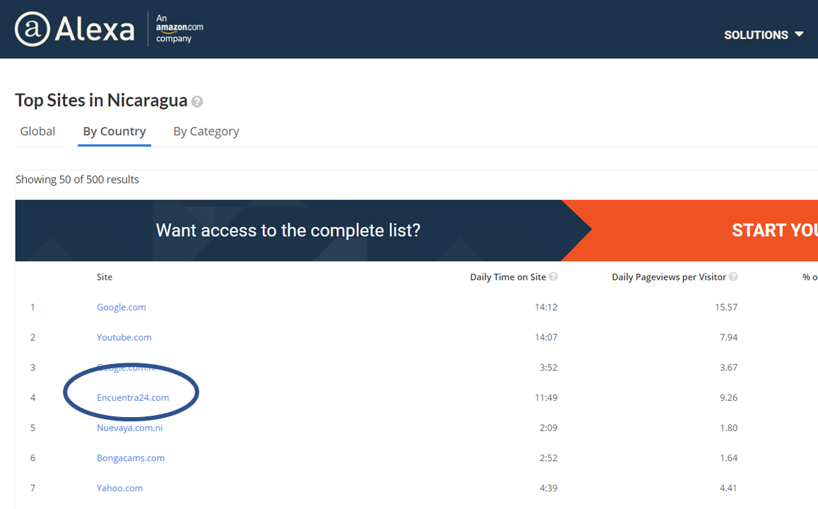 https://www.alexa.com/topsites/countries/NI