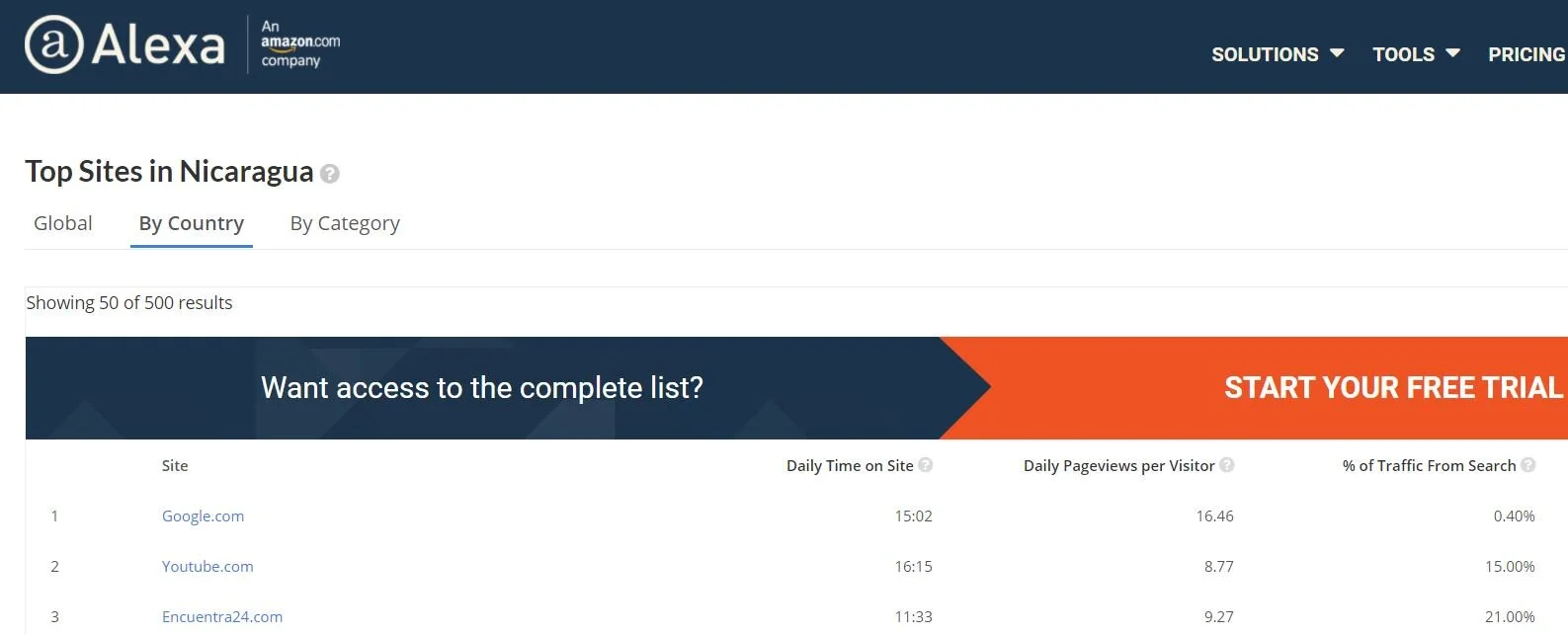 https://www.alexa.com/topsites/countries/NI