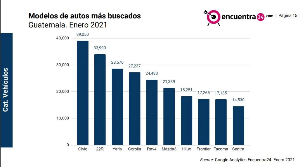 autos guatemala.JPG