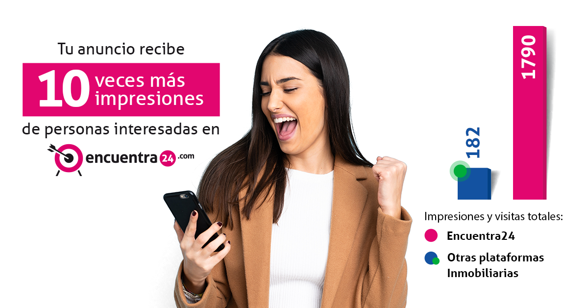 Encuentra más leads de calidad y vende más con Encuentra24.