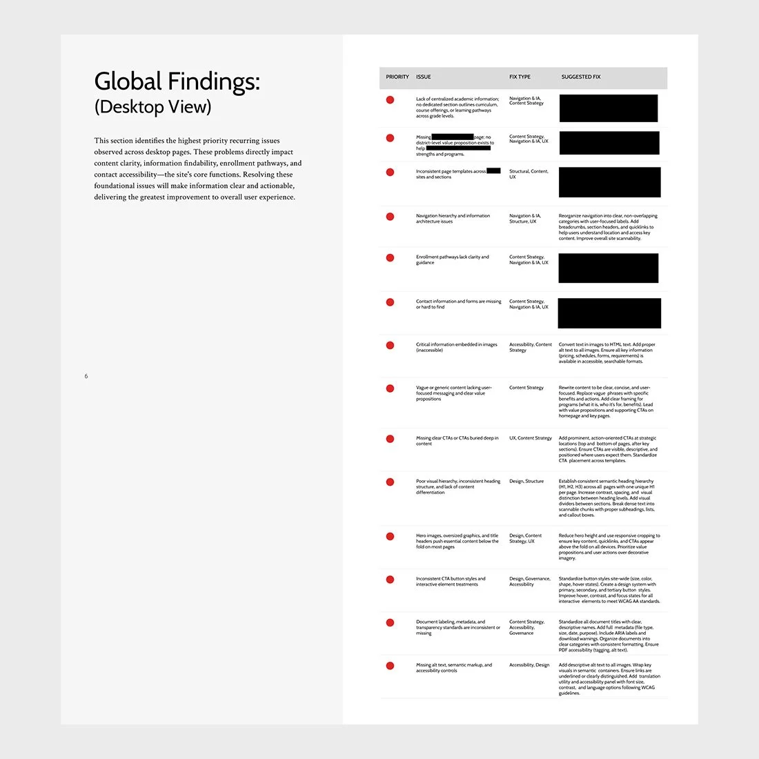 globalfindings.jpg