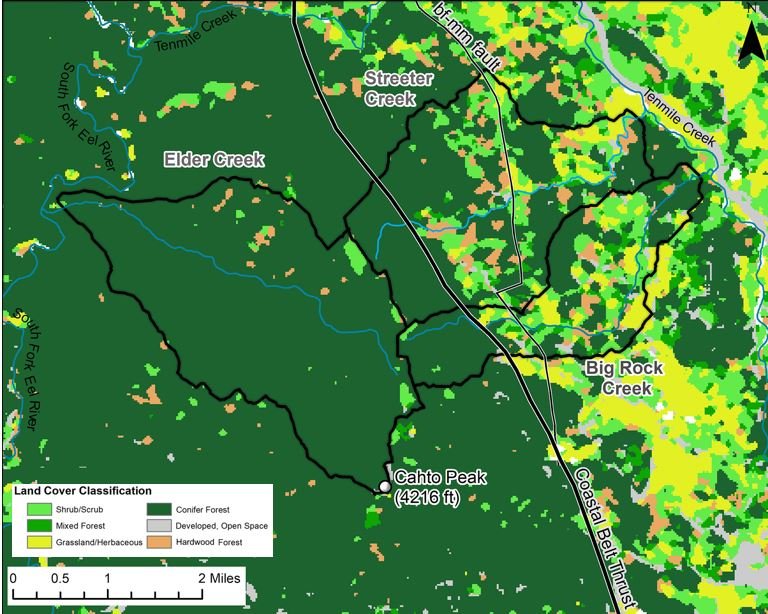 Modeling/Water Budget