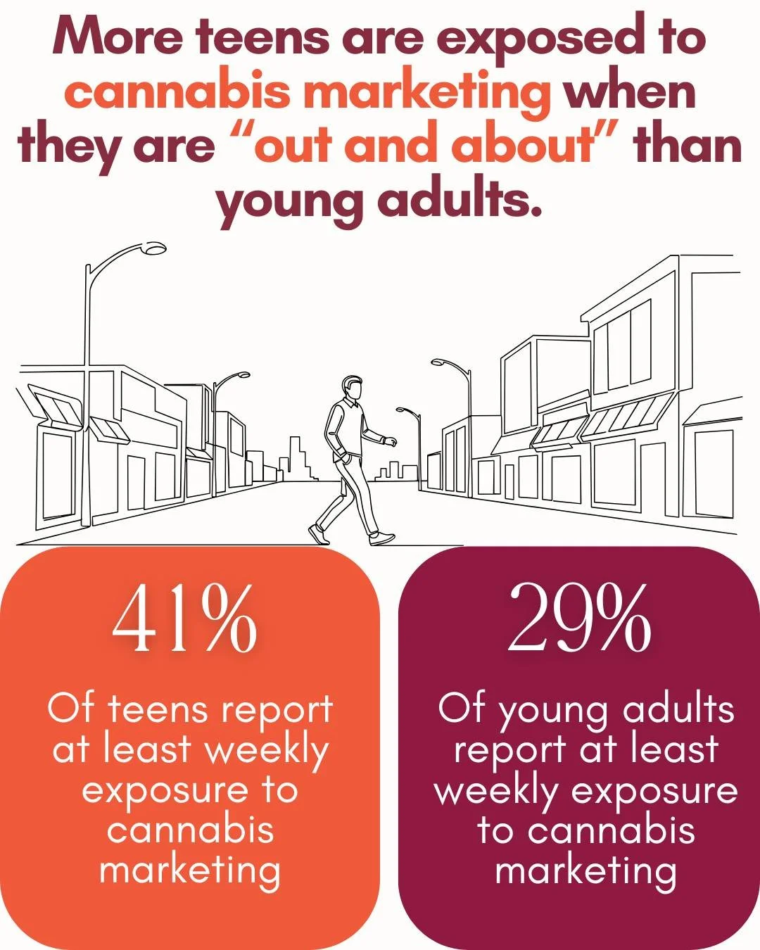 Check out the most recent PACE Vermont data brief for more information on young Vermonter's exposure to cannabis retailers and marketing: https://www.pacevt.org/news