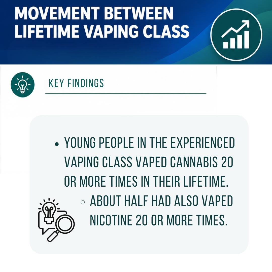 Learn more about young Vermonter's movement between lifetime vaping classes in our new PACE Vermont paper!  Find it under "PACE Publications" in the "Findings and News" tab: https://www.pacevt.org/news