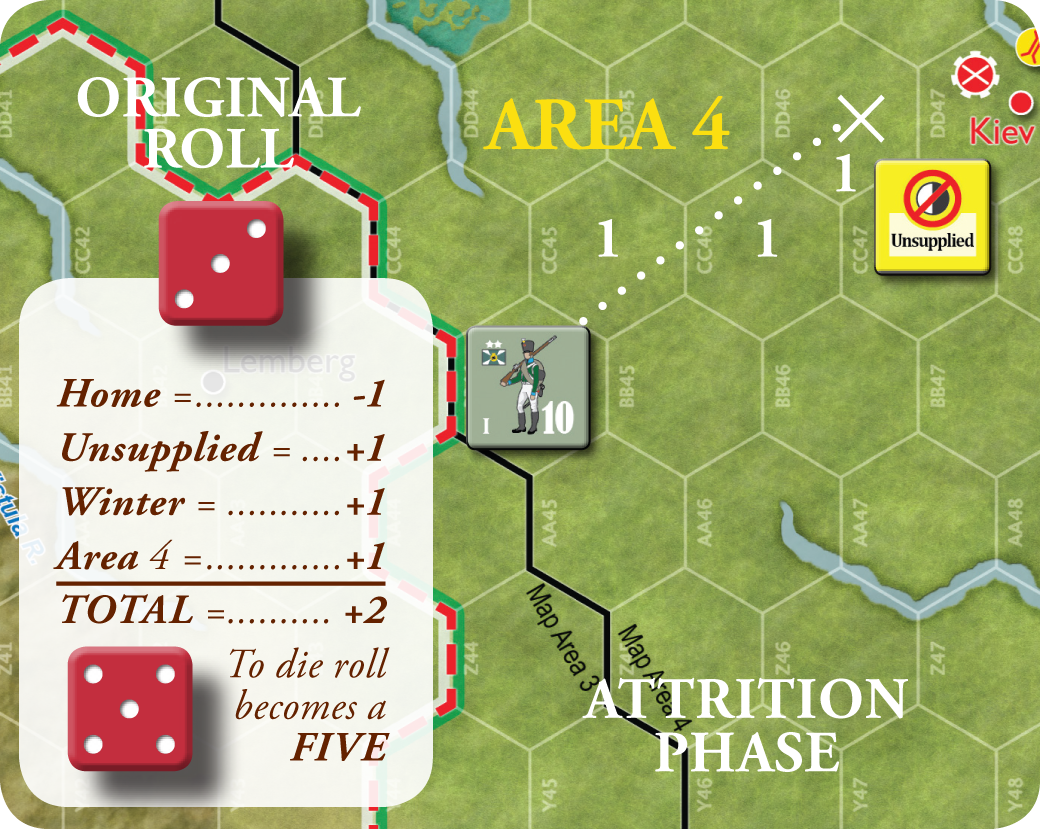 Attrition Phase example.png